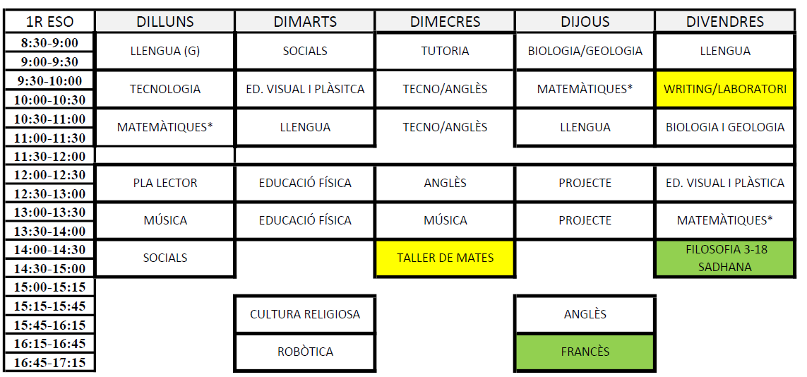 1r d'ESO