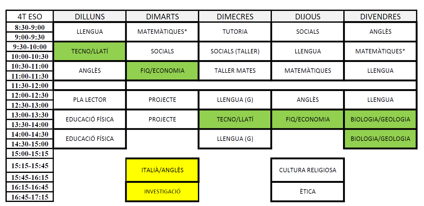 4t d'ESO